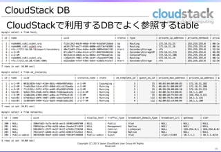 CloudStack  DB
20	
CloudStackで利利⽤用するDBでよく参照するtable
20	
Copyright  (C)  2013  Japan  CloudStack  User  Group  All  Rights  
Reserved.
 