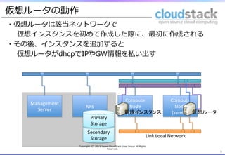 仮想ルータの動作
・仮想ルータは該当ネットワークで
仮想インスタンスを初めて作成した際に、最初に作成される
・その後、インスタンスを追加すると
仮想ルータがdhcpでIPやGW情報を払い出す
9	
9	
9	
Management	
  
Server	
  
NFS	
Compute　
Node	
  
(kvm01)	
Compute	
  
Node	
  
(kvm02)	
Secondary	
  
Storage	
Primary	
  
Storage	
仮想ルータ	
新規インスタンス	
Link	
  Local	
  Network	
Copyright  (C)  2013  Japan  CloudStack  User  Group  All  Rights  
Reserved.
 