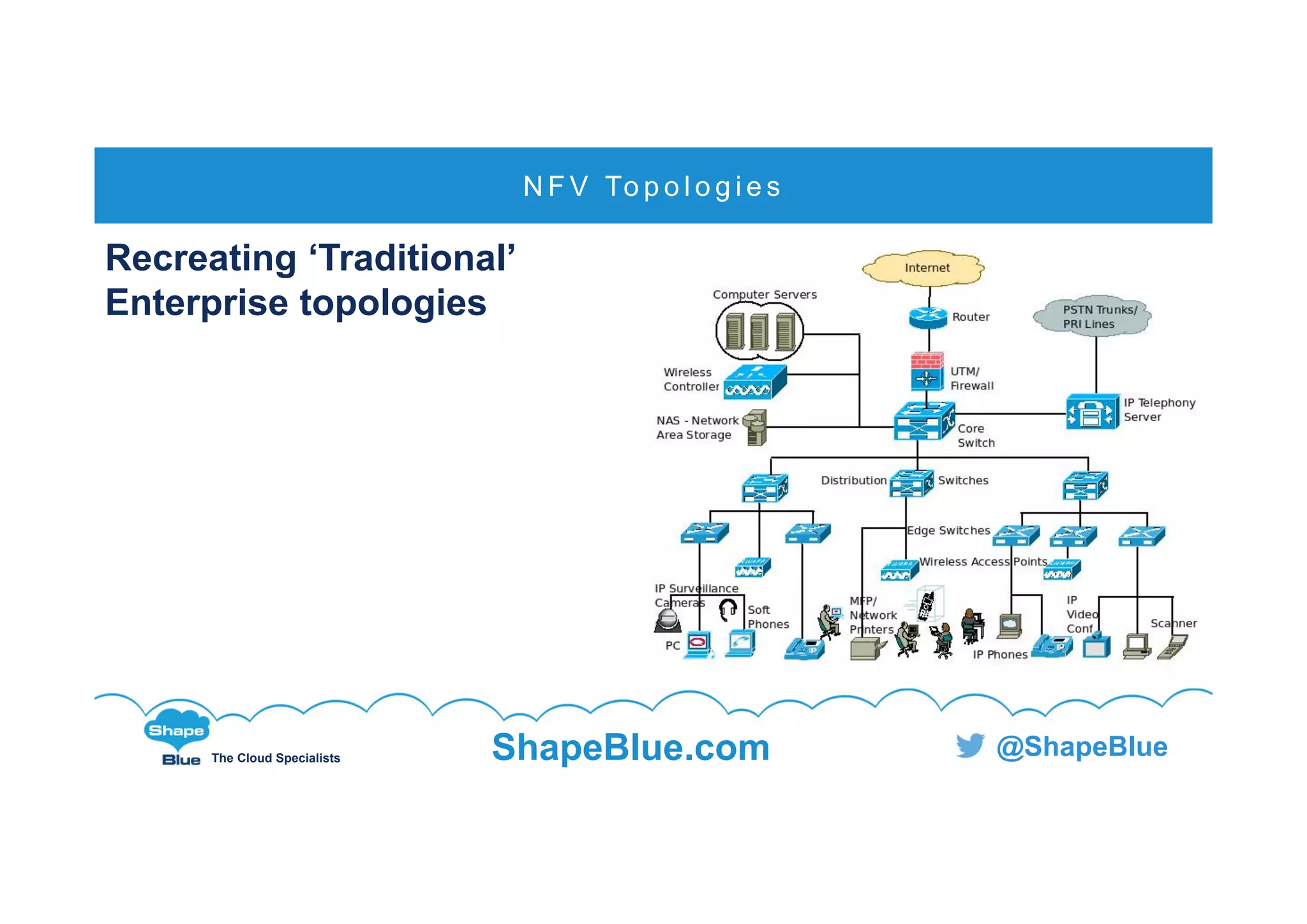 C l i c k t o e d i t
The Cloud Specialists ShapeBlue.com @ShapeBlue
N F V To p o l o g i e s
Recreating ‘Traditional’
Enterprise topologies
 