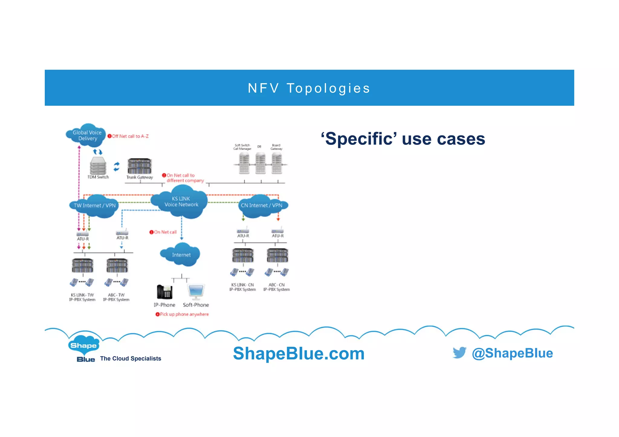 C l i c k t o e d i t
The Cloud Specialists ShapeBlue.com @ShapeBlue
‘Specific’ use cases
N F V To p o l o g i e s
 