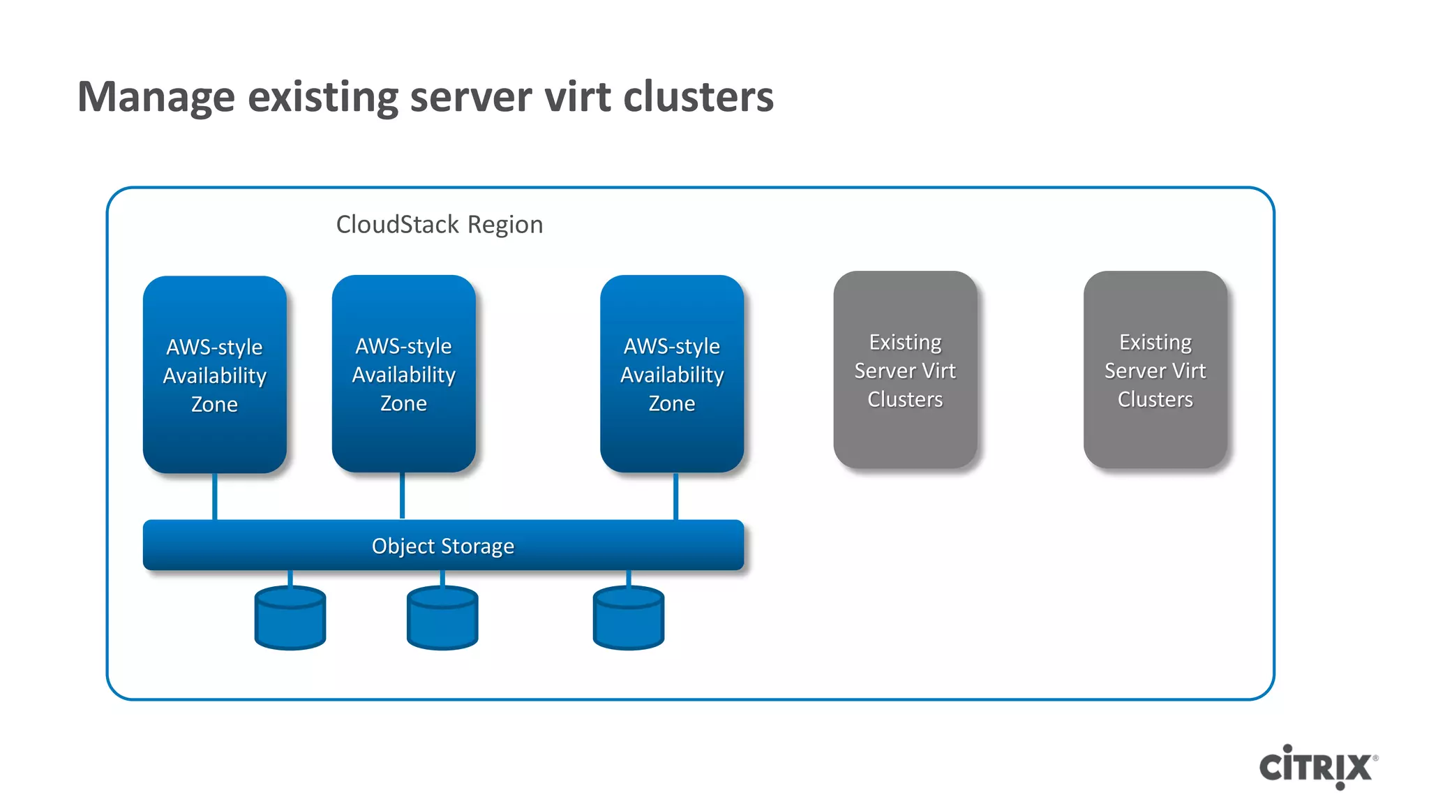 Manage existing server virt clusters

                   CloudStack Region



    AWS-style       AWS-style          AWS-style       Existing      Existing
    Availability    Availability       Availability   Server Virt   Server Virt
      Zone            Zone               Zone          Clusters      Clusters




                      Object Storage
 
