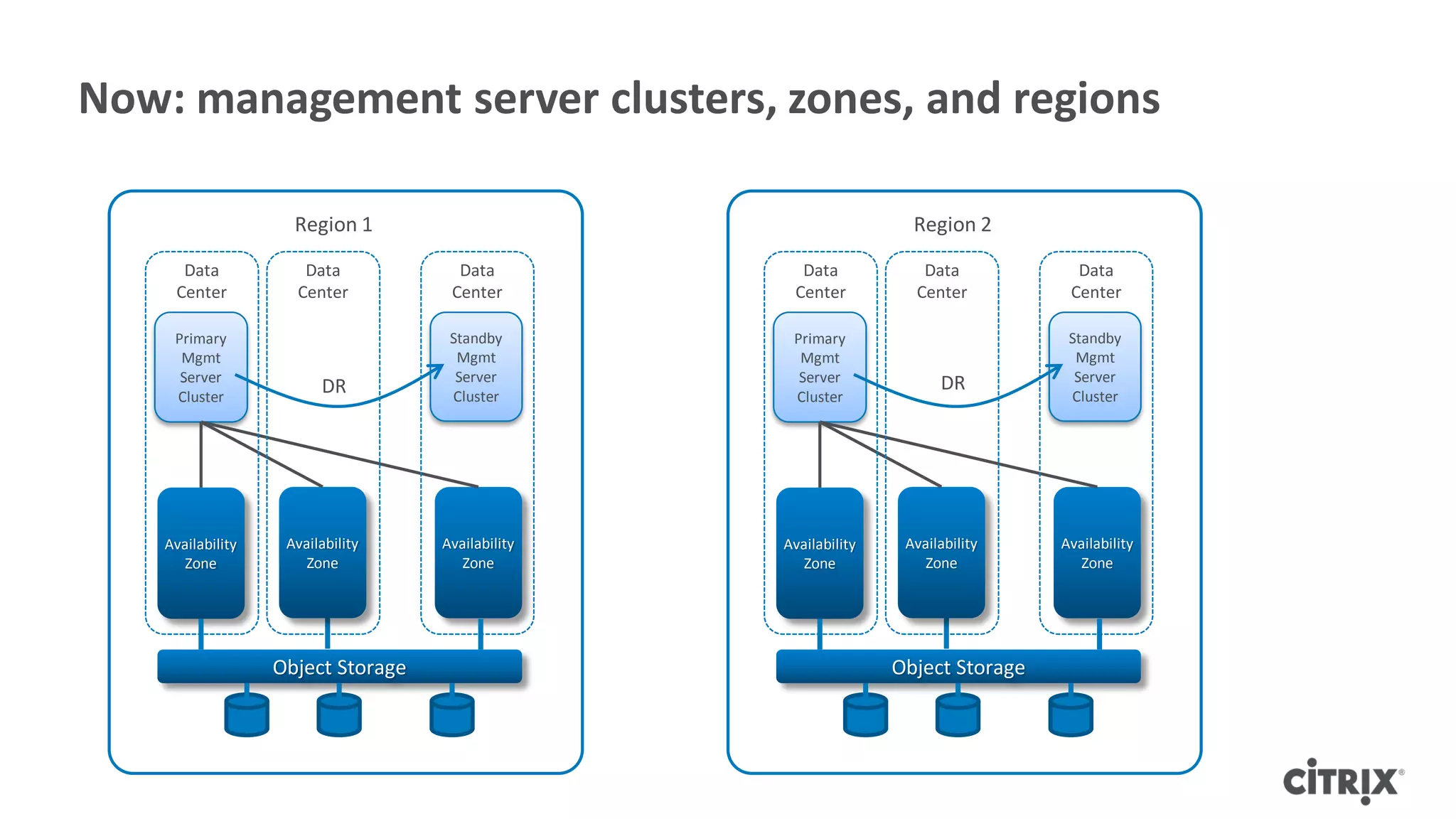 Now: management server clusters, zones, and regions

                     Region 1                                       Region 2
      Data            Data            Data           Data            Data            Data
     Center          Center          Center         Center          Center          Center

     Primary                         Standby        Primary                         Standby
      Mgmt                            Mgmt           Mgmt                            Mgmt
      Server                          Server         Server             DR           Server
     Cluster
                         DR          Cluster        Cluster                         Cluster




    Availability    Availability    Availability   Availability    Availability    Availability
       Zone            Zone            Zone           Zone            Zone            Zone




                   Object Storage                                 Object Storage
 
