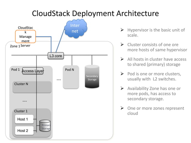 CloudStack Architecture | PPT