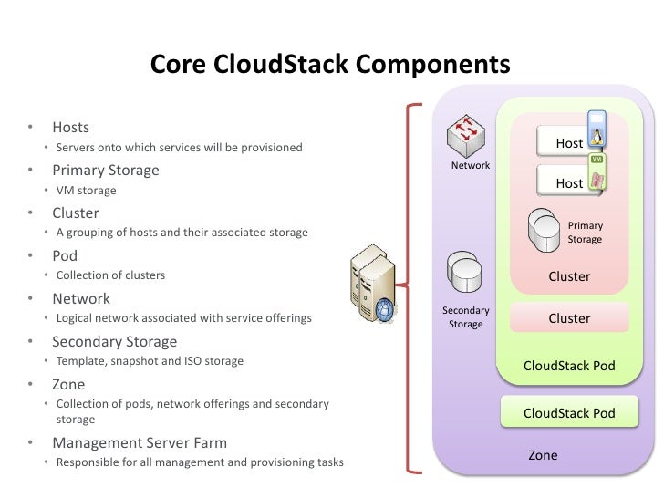 CloudStack Architecture