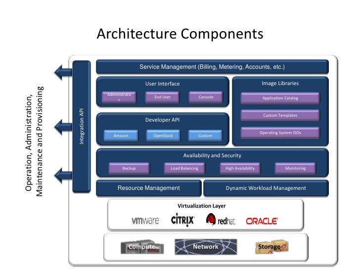 debian repository r Architecture CloudStack debian repository r Architecture CloudStack