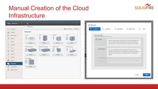 Manual Creation of the Cloud
Infrastructure
 
