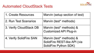 Automated CloudStack Tests
1. Create Resources Marvin (setup section of test)
2. Run Test Scenarios Marvin (test* methods)
3. Verify CloudStack DB Marvin (test* methods) &
Customized API Plug-in
4. Verify SolidFire SAN Marvin (test* methods) &
SolidFire REST-like API (via
SolidFire Python SDK)
 