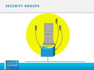 S EC U R I T Y G RO U P S
 