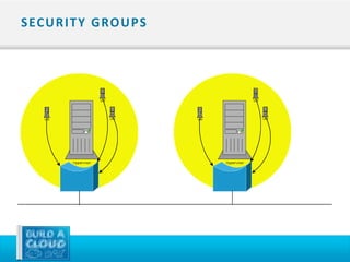 S EC U R I T Y G RO U P S
 