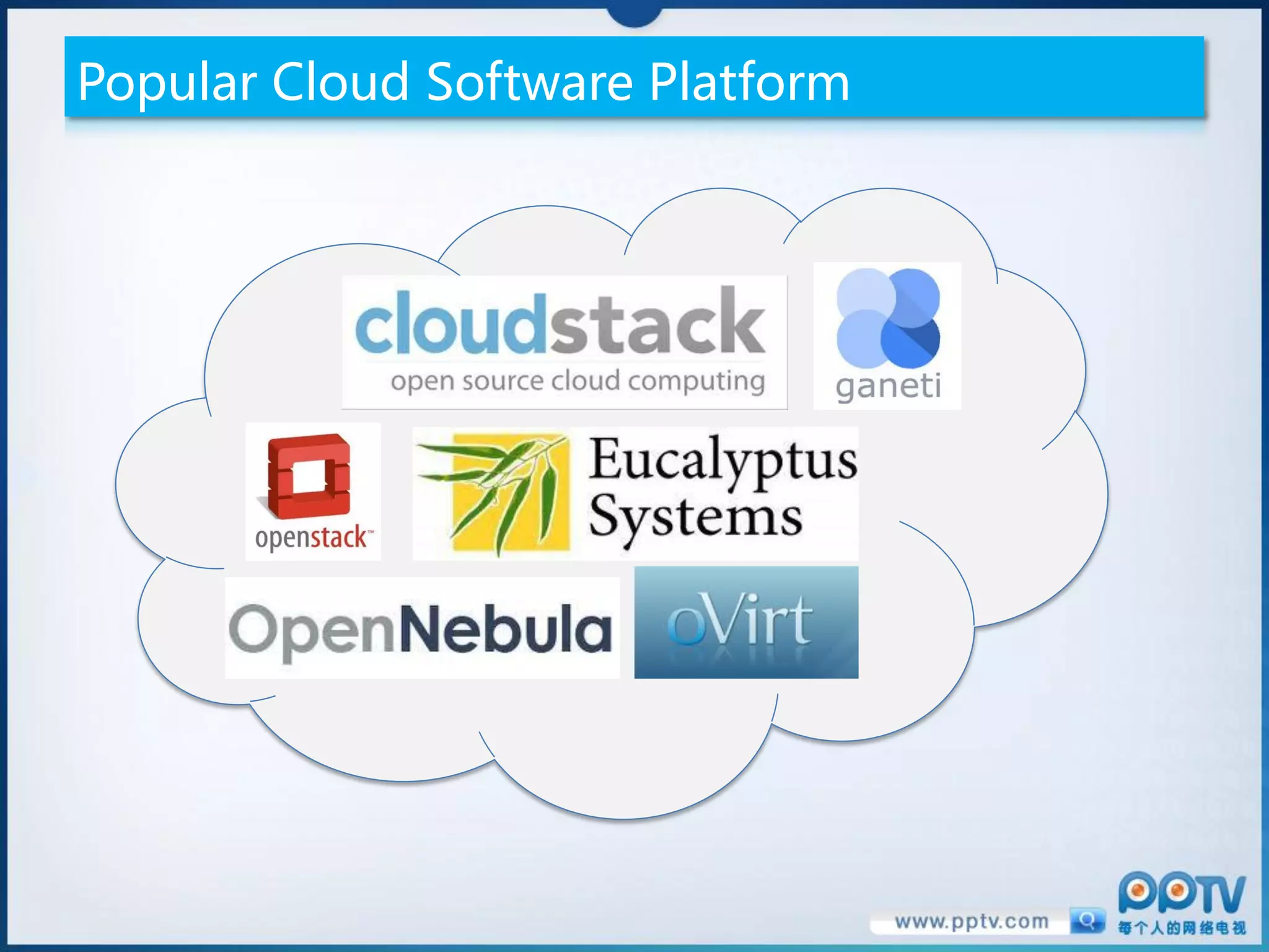 Popular Cloud Software Platform
 