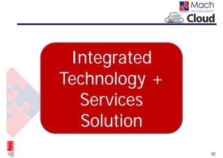 Integrated
Technology +
  Services
  Solution
               12
 