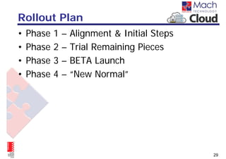 Rollout Plan
•   Phase   1   –   Alignment & Initial Steps
•   Phase   2   –   Trial Remaining Pieces
•   Phase   3   –   BETA Launch
•   Phase   4   –   “New Normal”




                                                29
 