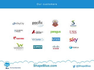 C l i c k t o e d i t
The Cloud Specialists
ShapeBlue.com @ShapeBlue
S h a p e B l u e c u s t o m e r s
O u r c u s t o m e r s
 