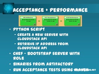 Cloudstack Continuous Delivery | PPT | Free Download