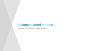 Storage, storage and more storage
Instances need a home ….
 