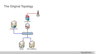 The Original Topology
 