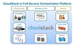 CloudStack is Full-Service Orchestration Platform
       API (EC2 & CS)   Self-service Portal       Metering


        Image Mgmt.        Dashboard          Identity Mgmt.




            Load                              FWs & VPNs
          Balancers




          Storage           Compute             Network
 