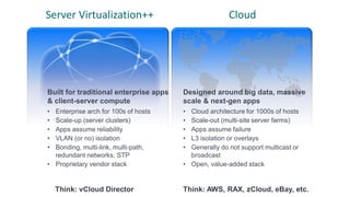 Server Virtualization++                                Cloud




Built for traditional enterprise apps   Designed around big data, massive
& client-server compute                 scale & next-gen apps
• Enterprise arch for 100s of hosts     • Cloud architecture for 1000s of hosts
• Scale-up (server clusters)            • Scale-out (multi-site server farms)
• Apps assume reliability               • Apps assume failure
• VLAN (or no) isolation                • L3 isolation or overlays
• Bonding, multi-link, multi-path,      • Generally do not support multicast or
  redundant networks, STP                 broadcast
• Proprietary vendor stack              • Open, value-added stack


    Think: vCloud Director              Think: AWS, RAX, zCloud, eBay, etc.
 