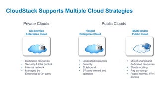 CloudStack Supports Multiple Cloud Strategies

         Private Clouds                                Public Clouds
            On-premise                  Hosted                              Multi-tenant
          Enterprise Cloud          Enterprise Cloud                        Public Cloud




     •   Dedicated resources        •   Dedicated resources            •   Mix of shared and
     •   Security & total control   •   Security                           dedicated resources
     •   Internal network           •   SLA bound                      •   Elastic scaling
     •   Managed by                 •   3rd party owned and            •   Pay as you go
         Enterprise or 3rd party        operated                       •   Public internet, VPN
                                                                           access
 