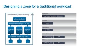 Designing a zone for a traditional workload
                                          Hypervisor
 Traditional-Style Availability Zone
                                             vSphere or XenServer Enterprise

              vCenter/XenCenter
                                          Storage

    Enterprise Networking (e.g., VLAN)           SAN


                                          Networking
  Hyperviso      Hyperviso    Hyperviso       L2 VLANs
  r Cluster      r Cluster    r Cluster

                                          Network Services

      Enterprise Storage (e.g., SAN)        Load Balancing          VPN

                                          Multi-tier Apps

                                            Multi-tier VLANs        OVF
 