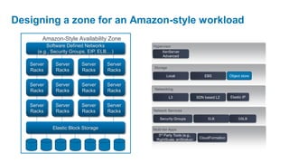 Designing a zone for an Amazon-style workload
        Amazon-Style Availability Zone
          Software Defined Networks             Hypervisor
      (e.g., Security Groups, EIP, ELB,...)         XenServer
                                                     Advanced

   Server     Server       Server      Server
                                                Storage
   Racks      Racks        Racks       Racks
                                                        Local                   EBS           Object store

   Server     Server       Server      Server
   Racks      Racks        Racks       Racks    Networking

                                                          L3                SDN based L2      Elastic IP

   Server     Server       Server      Server
   Racks      Racks        Racks       Racks    Network Services

                                                    Security Groups               ELB              GSLB

             Elastic Block Storage              Multi-tier Apps
                                                   3rd Party Tools (e.g.,
                                                  RightScale, enStratus)     CloudFormation
 