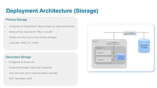 Deployment Architecture (Storage)
    Primary Storage

•     Configured at Cluster-level. Close to hosts for better performance

•     Stores all disk volumes for VMs in a cluster                                                             L3 switch
•     Cluster can have one or more primary storages
                                                                           Pod 1         L2 switch
•     Local disk, iSCSI, FC or NFS
                                                                                                                           Secondary
                                                                             Cluster 1                                      Storage


                                                                               Host 1
                                                                                                     Primary
    Secondary Storage                                                                                Storage
                                                                               Host 2
•     Configured at Zone-level

•     Stores all Templates, ISOs and Snapshots

•     Zone can have one or more secondary storages

•     NFS, OpenStack Swift
 