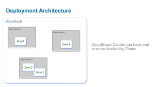 Deployment Architecture


 Data Center 1
                                      Data Center 3



         Zone1
                                               Zone 4   CloudStack Clouds can have one
                                                        or more Availability Zones.

             Data Center 2



                 Zone 2
                             Zone 3
 