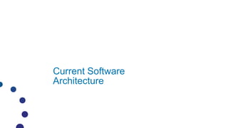 Current Software
Architecture
 