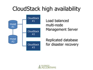 CloudStack vs OpenStack vs Eucalyptus: IaaS Private Cloud Brief ...