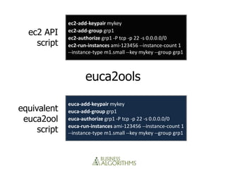 ec2-add-keypair mykey
  ec2 API     ec2-add-group grp1
              ec2-authorize grp1 -P tcp -p 22 -s 0.0.0.0/0
    script    ec2-run-instances ami-123456 --instance-count 1
              --instance-type m1.small --key mykey --group grp1



                     euca2ools

              euca-add-keypair mykey
equivalent    euca-add-group grp1
 euca2ool     euca-authorize grp1 -P tcp -p 22 -s 0.0.0.0/0

     script
              euca-run-instances ami-123456 --instance-count 1
              --instance-type m1.small --key mykey --group grp1
 