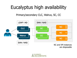 Eucalyptus high availability
  Primary/secondary CLC, Walrus, SC, CC




                                 NC and VM instances
                                       are disposable
 