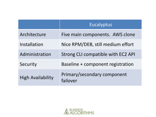 Eucalyptus
Architecture        Five main components. AWS clone
Installation        Nice RPM/DEB, still medium effort
Administration      Strong CLI compatible with EC2 API
Security            Baseline + component registration
                    Primary/secondary component
High Availability
                    failover
 