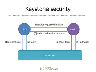 Keystone security

                                  (3) service request with token

                   client                                             service
                                  (6) authorized service response


(1) authenticate            (2) token                   (4) check token     (5) authorize




                                             keystone
 