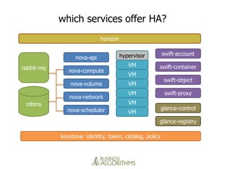 which services offer HA?
                             horizon


                                       hypervisor        swift-account
                  nova-api
                                          VM         swift-container
rabbit-mq      nova-compute
                                          VM
                                                          swift-object
                nova-volume               VM
                                          VM              swift-proxy
               nova-network
 rdbms                                    VM
              nova-scheduler                             glance-control
                                          VM
                                                     glance-registry

            keystone: identity, token, catalog, policy
 