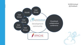 #CSEUGvirtual
@Cloudstack
Development
community
EUUG
User
Group
User
Group
User
Group
User
Group
User
Group
Cloudstack
col...