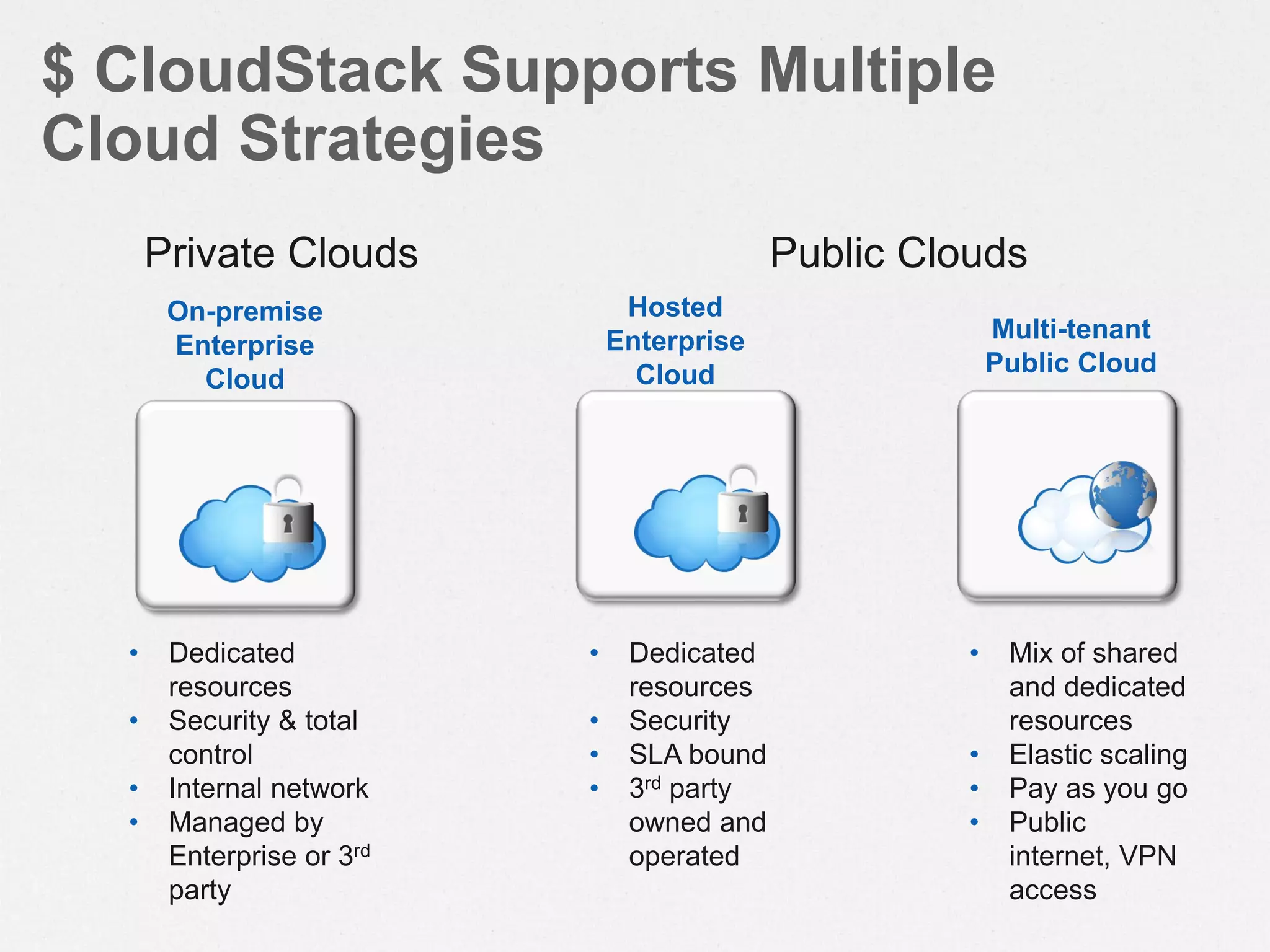 $ CloudStack Supports Multiple
Cloud Strategies
Multi-tenant
Public Cloud
• Dedicated
resources
• Security & total
control
• Internal network
• Managed by
Enterprise or 3rd
party
• Mix of shared
and dedicated
resources
• Elastic scaling
• Pay as you go
• Public
internet, VPN
access
Hosted
Enterprise
Cloud
• Dedicated
resources
• Security
• SLA bound
• 3rd party
owned and
operated
Private Clouds Public Clouds
On-premise
Enterprise
Cloud
 