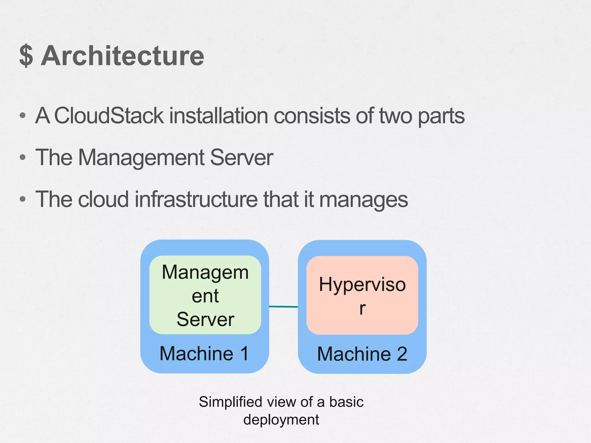 • ACloudStack installation consists of two parts
• The Management Server
• The cloud infrastructure that it manages
$ Architecture
Machine 1
Managem
ent
Server
Machine 2
Hyperviso
r
Simplified view of a basic
deployment
 