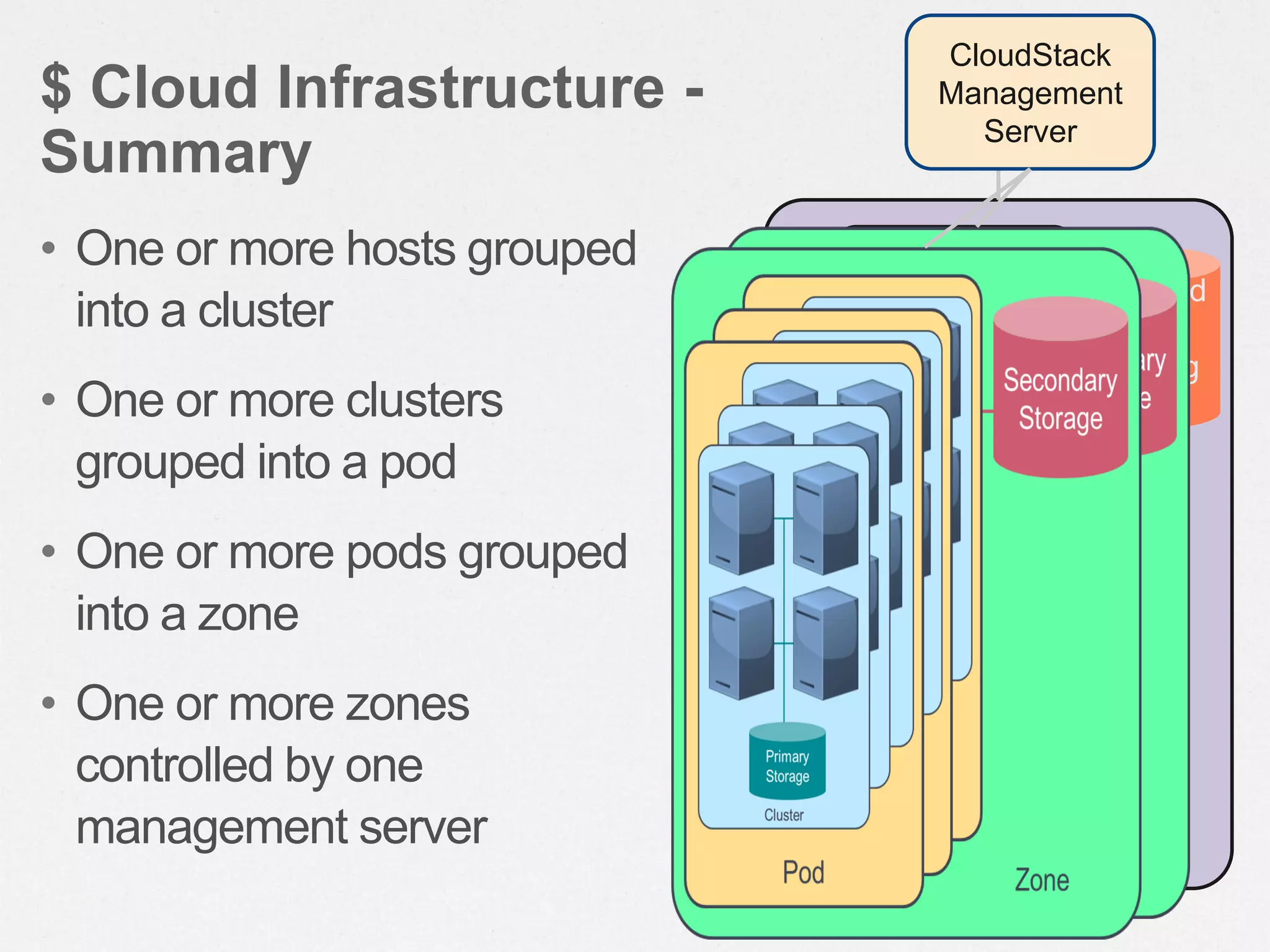 Zone
• One or more hosts grouped
into a cluster
• One or more clusters
grouped into a pod
• One or more pods grouped
into a zone
• One or more zones
controlled by one
management server
$ Cloud Infrastructure -
Summary
Pod
Second
ary
Storag
e
CloudStack
Management
Server
 