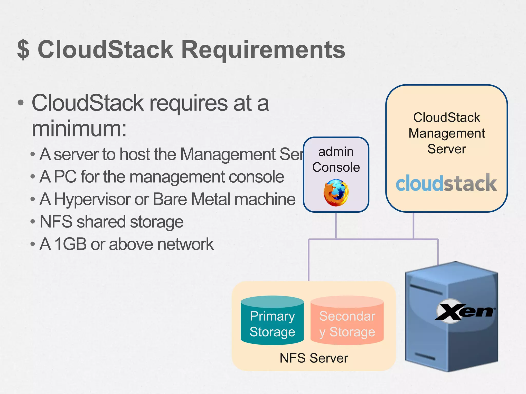 • CloudStack requires at a
minimum:
• Aserver to host the Management Server
• APC for the management console
• AHypervisor or Bare Metal machine
• NFS shared storage
• A1GB or above network
$ CloudStack Requirements
NFS Server
Primary
Storage
Secondar
y Storage
CloudStack
Management
Serveradmin
Console
 