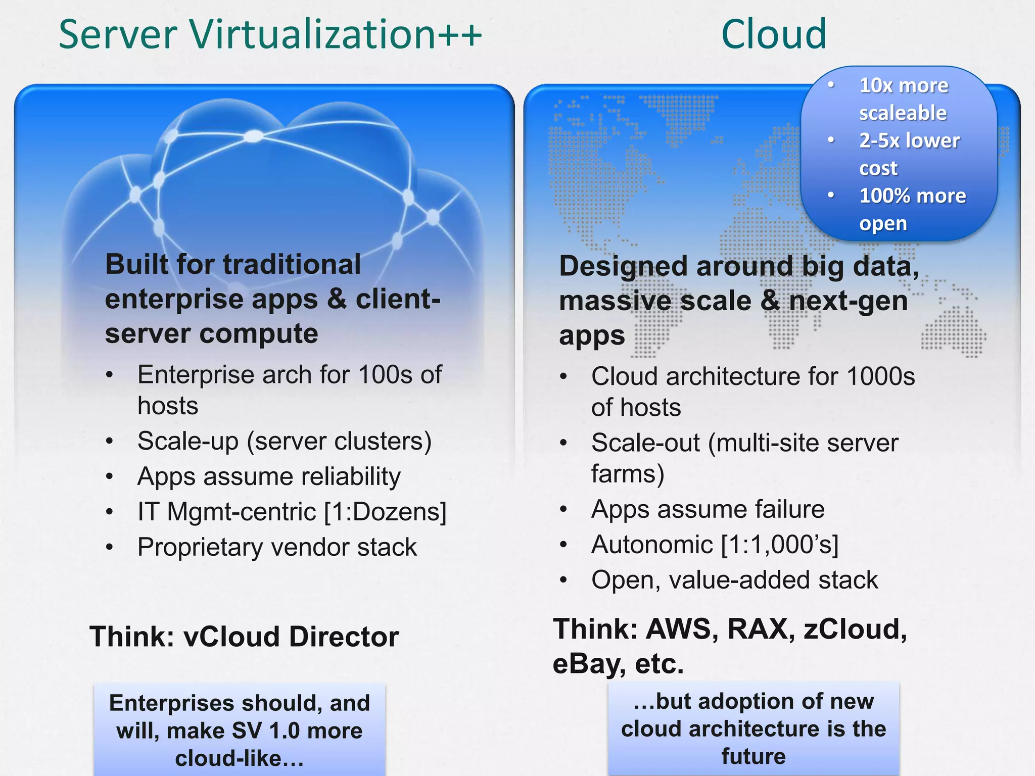 Server Virtualization++ Cloud
Built for traditional
enterprise apps & client-
server compute
• Enterprise arch for 100s of
hosts
• Scale-up (server clusters)
• Apps assume reliability
• IT Mgmt-centric [1:Dozens]
• Proprietary vendor stack
Designed around big data,
massive scale & next-gen
apps
• Cloud architecture for 1000s
of hosts
• Scale-out (multi-site server
farms)
• Apps assume failure
• Autonomic [1:1,000’s]
• Open, value-added stack
Think: vCloud Director Think: AWS, RAX, zCloud,
eBay, etc.
…but adoption of new
cloud architecture is the
future
Enterprises should, and
will, make SV 1.0 more
cloud-like…
• 10x more
scaleable
• 2-5x lower
cost
• 100% more
open
 