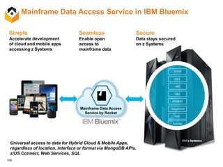 100
Simple
Accelerate development
of cloud and mobile apps
accessing z Systems
Mainframe Data Access
Service by Rocket
Universal access to data for Hybrid Cloud & Mobile Apps,
regardless of location, interface or format via MongoDB APIs,
z/OS Connect, Web Services, SQL
VSAM
CICS
IMS
DB2
Sequential
ADABAS
SMF
SysLogs
Mainframe Data Access Service in IBM Bluemix
Seamless
Enable open
access to
mainframe data
Secure
Data stays secured
on z Systems
 