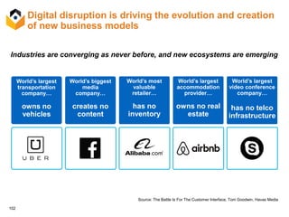 102
Digital disruption is driving the evolution and creation
of new business models
Source: The Battle Is For The Customer Interface, Tom Goodwin, Havas Media
World’s largest
transportation
company…
owns no
vehicles
World’s biggest
media
company…
creates no
content
World’s most
valuable
retailer…
has no
inventory
World’s largest
accommodation
provider…
owns no real
estate
World’s largest
video conference
company…
has no telco
infrastructure
Industries are converging as never before, and new ecosystems are emerging
 