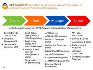 108
API Connect: Simplified & Comprehensive API foundation to
jumpstart your entry into the API Economy
Create Run Manage Secure
• API Discovery
• API Policy Management
• Publish to Developer
Portal
• Self-service Developer
Portal
• Subscription Management
• Social Collaboration
• Community Management
• API Monitoring & Analytics
• Lifecycle Mgmt &
Governance
• API Policy
Enforcement
• Security & Control
• Connectivity & Scale
• Traffic control &
mediation
• Workload
optimization
• Monitoring/Analytics
Collection
• Connect API to
data sources
• Develop &
Compose API
• Generate API
consumer SDK
• Build, debug,
deploy, Node.js
microservice apps
• Build, debug,
deploy Java
microservice apps
• Node.js & Java
common
management &
scaling
• Stage to cloud or
on-prem catalog
Unified experience across API Lifecycle; not a collection of piece parts.
 