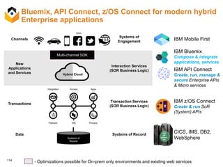 114
Bluemix, API Connect, z/OS Connect for modern hybrid
Enterprise applications
CICS
IMS
WebSphere
DB2
CICS, IMS, DB2,
WebSphere
IBM z/OS Connect
Create & run SoR
(System) APIs
IBM API Connect
Create, run, manage &
secure Enterprise APIs
& Micro services
IBM Bluemix
Compose & integrate
applications, services
- Optimizations possible for On-prem only environments and existing web services
IBM Mobile FirstChannels
Systems of
Engagement
New
Applications
and Services
Interaction Services
(SOR Business Logic)
Transactions
Transaction Services
(SOR Business Logic)
Data Systems of Record
Multi-channel SDK
 