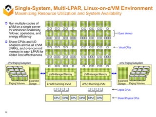 10
 Run multiple copies of
z/VM on a single server
for enhanced scalability,
failover, operations, and
energy efficiency
 Share CPUs and I/O
adapters across all z/VM
LPARs, and over-commit
memory in each LPAR for
added cost effectiveness
CPU CPU CPU Shared Physical CPUsCPU CPUCPU
z/VM Paging Subsystem
Expanded
Storage Paging Volumes
Virtual CPUs
z/VM Paging Subsystem
Expanded
Storage
Guest Memory
LPAR Running z/VM LPAR Running z/VM
Logical CPUs
z/VM-Managed Memory z/VM-Managed Memory
Paging Volumes
Single-System, Multi-LPAR, Linux-on-z/VM Environment
Maximizing Resource Utilization and System Availability
 
