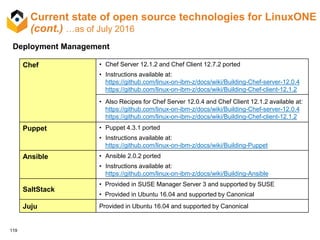 119
Current state of open source technologies for LinuxONE
(cont.) …as of July 2016
Deployment Management
Chef • Chef Server 12.1.2 and Chef Client 12.7.2 ported
• Instructions available at:
https://github.com/linux-on-ibm-z/docs/wiki/Building-Chef-server-12.0.4
https://github.com/linux-on-ibm-z/docs/wiki/Building-Chef-client-12.1.2
• Also Recipes for Chef Server 12.0.4 and Chef Client 12.1.2 available at:
https://github.com/linux-on-ibm-z/docs/wiki/Building-Chef-server-12.0.4
https://github.com/linux-on-ibm-z/docs/wiki/Building-Chef-client-12.1.2
Puppet • Puppet 4.3.1 ported
• Instructions available at:
https://github.com/linux-on-ibm-z/docs/wiki/Building-Puppet
Ansible • Ansible 2.0.2 ported
• Instructions available at:
https://github.com/linux-on-ibm-z/docs/wiki/Building-Ansible
SaltStack
• Provided in SUSE Manager Server 3 and supported by SUSE
• Provided in Ubuntu 16.04 and supported by Canonical
Juju Provided in Ubuntu 16.04 and supported by Canonical
 