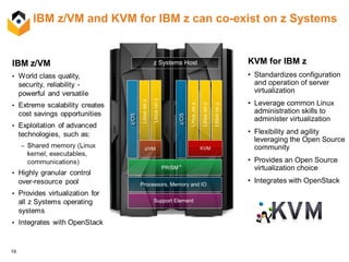 19
IBM z/VM and KVM for IBM z can co-exist on z Systems
KVM for IBM z
• Standardizes configuration
and operation of server
virtualization
• Leverage common Linux
administration skills to
administer virtualization
• Flexibility and agility
leveraging the Open Source
community
• Provides an Open Source
virtualization choice
• Integrates with OpenStackProcessors, Memory and IO
Support Element
z Systems Host
PR/SM™
Linuxonz
z/OS
Linuxonz
Linuxonz
Linuxonz
z/OS
KVMz/VM
Linuxonz
 