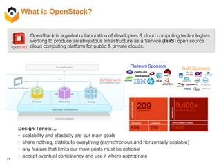 21
What is OpenStack?
OpenStack is a global collaboration of developers & cloud computing technologists
working to produce an ubiquitous Infrastructure as a Service (IaaS) open source
cloud computing platform for public & private clouds.
Platinum Sponsors
Gold Sponsors
Design Tenets…
• scalability and elasticity are our main goals
• share nothing, distribute everything (asynchronous and horizontally scalable)
• any feature that limits our main goals must be optional
• accept eventual consistency and use it where appropriate
 