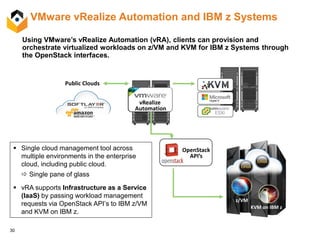 30
VMware vRealize Automation and IBM z Systems
Using VMware’s vRealize Automation (vRA), clients can provision and
orchestrate virtualized workloads on z/VM and KVM for IBM z Systems through
the OpenStack interfaces.
 Single cloud management tool across
multiple environments in the enterprise
cloud, including public cloud.
 Single pane of glass
 vRA supports Infrastructure as a Service
(IaaS) by passing workload management
requests via OpenStack API’s to IBM z/VM
and KVM on IBM z.
Public Clouds
z/VM
KVM on IBM z
vRealize
Automation
OpenStack
API’s
 