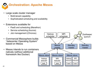 43
Orchestration: Apache Mesos
• Large scale cluster manager
• Multi-tenant capability
• Sophisticated scheduling and availability
• Extensions available for
• PaaS and scheduling (Marathon)
• Service scheduling (Aurora)
• Job management (Chronos)
• Commercial Mesosphere builds
“datacenter Operating System”
based on Mesos
• Mesos intends to run containers
natively (without additional
framework like Docker)
 